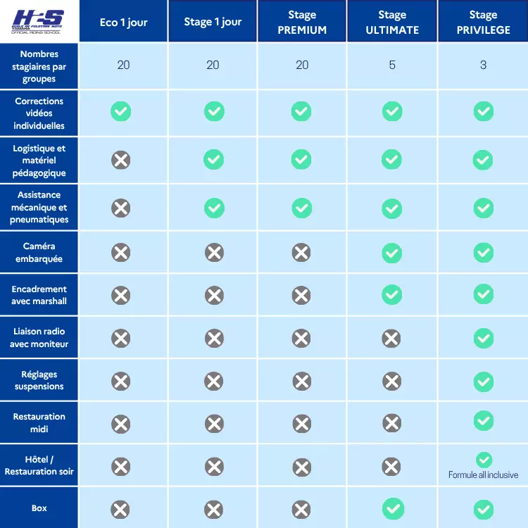 tableau h2s